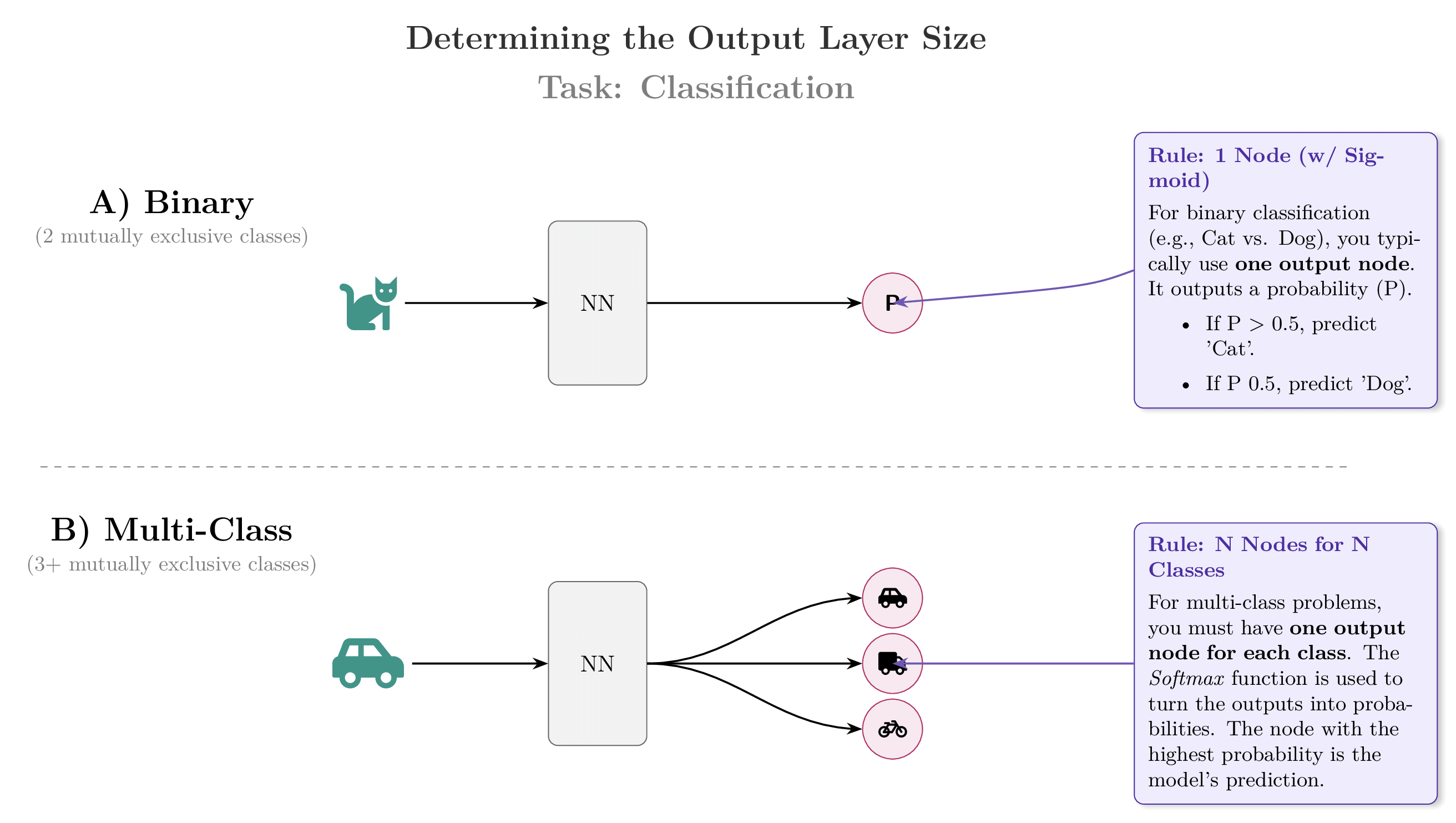 Initial layout generated by the first agent in the agentic TikZ system